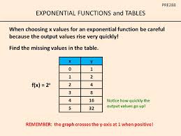 A.) f(x) = ( )x b.) f(x) = x c.) f(x) = 5(3)x d.) f(x) = 4( )x e.) f(x) = 7x3 1 3 1 3 1 2 Exponential Functions And Tables Pre288 When Choosing X Values For An Exponential Function Be Careful Because The Output Values Rise Very Quickly Find Ppt Download