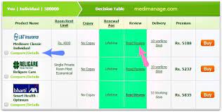 Luckily, you have several options, though each has its own advantages and disadvantages. Top Best Health Insurance Comparison Websites