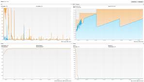 How to mod minecraft · best minecraft performance mods · sodium by jellysquid · sodium extra by flashyreese · phosphor by jellysquid · lithium by . Mc 149018 High Idle Cpu Usage On Server Edition Minecraft 1 14 Release Jira