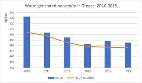 We are now throwing away 15 times more food and organic material compared to just four years ago. Municipal Solid Waste Management And Waste To Energy In The Context Of A Circular Economy And Energy Recycling In Europe Sciencedirect