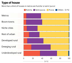 10*10 room construction cost in india is around 78,465 rs. How Much Do Indians Pay For Houses