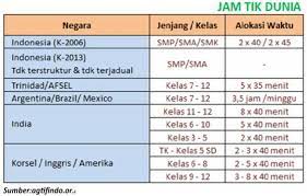 Check spelling or type a new query. Mapel Informatika Itu Mudah