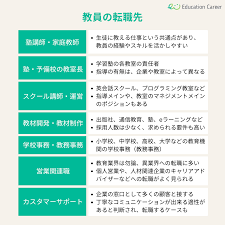 教員 から 転職