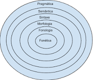 Resultado de imagem para semantica e pragmatica