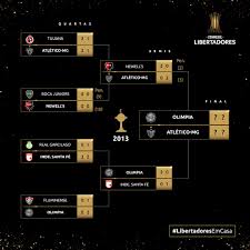 São paulo reencontra racing nas oitavas de final da libertadores. Os Caminhos A Gloriaeterna De Conmebol Libertadores Facebook