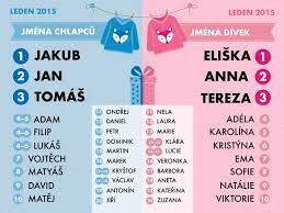 Dominik csóka is the brother of dániel csóka (afc wimbledon). Tschechische Vornamen Mit Verkleinerungsformen