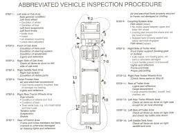 Cdl Pre Trip Inspection Diagram This Above Covers The Very Basic Of What You Should Inspect However Inspection Checklist Truck Driving Jobs Cdl