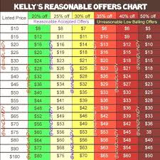 simple reasonable offers chart nwt