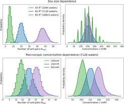 Check spelling or type a new query. Biomolecular Simulations Under Realistic Macroscopic Salt Conditions Biorxiv