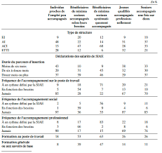 We did not find results for: L Insertion Par L Activite Economique