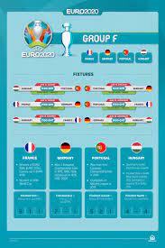 Here you can find facts about euro 2020 including dates, times, groups, fixtures, venues and historical stats. Euro 2020 Group F Clash Of Strong Competitors