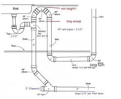 Bathroom sink plumbing under sink plumbing plumbing drains home design design ideas plumbing installation home modern plumbing problems budget. Island Sink Venting Terry Love Plumbing Advice Remodel Diy Professional Forum