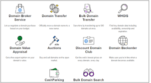 Godaddy Is Your One Stop Shop For Doing Business Online Blog