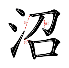 Frontiers | Orthographic and Phonological Processing in Chinese Character  Copying – A Preliminary Report
