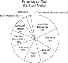 how to select etfs by sector not style dummies