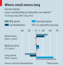 Overview of banks in germany. Old Fashioned But In Favour The Economist
