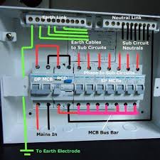 Electricity can be dangerous to you, and to anyone using the you have obviously decided that you are going to install some additional electrical apparatus, so before. Allah Is My Power Domestic Electrical Wiring Home Facebook