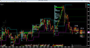 Order Flow And Volume Profile Trading Page 153 Traderji Com