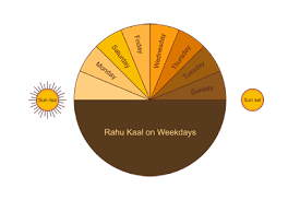 Rahu Kalam Myths Realities And Time Calculation Sriram