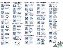 Download for free in png, svg, pdf formats 👆. Jerry Hargrove Aws Icons