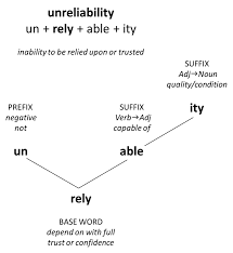 Word Morphology
