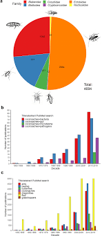 Grau, klein, schwarz, rot, nett. Bacteria Associated With Cockroaches Health Risk Or Biotechnological Opportunity Springerlink
