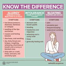 They depend on other organism. Sa Health Do You Know The Difference Between A Food Allergy An Intolerance And General Bloating Allergy A Food Allergy Causes The Immune System To React To A Particular Food With
