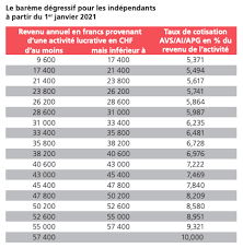 We did not find results for: Le Premier Pilier Avs Et Ai Informations 3eme Pilier 2020