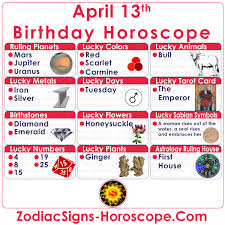 13 zodiac signs and their dates. Birthday Number Effect