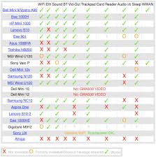 Mac Os X Netbook Compatibility Chart