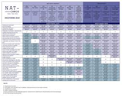 Customs, trucking within the export country). Incoterms Natcargo