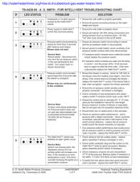 Intelli Vent Trouble Chart Fvir Aos Fm