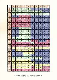 2 Deck Blackjack Basic Strategy Chart Www