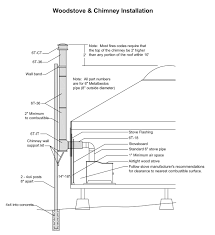 How to video, automated design tools Installing A Wood Or Gas Stove In Your Yurt Pacific Yurts