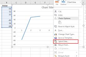 How To Skip Blank Cells While Creating A Chart In Excel