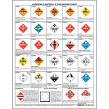 Hazardous Materials Warning Label Chart 2 Sided Paper 8
