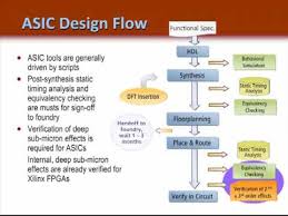 Fpga Vs Asic Design Flow Ch 1