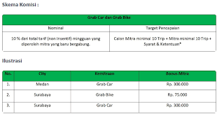 Inilah kunci jawaban training online grabbike grabcar dijamin lulus belajar surat guru. 25 Ide Grab Driver Altimeter Tingkah Laku Anak Jam Sibuk