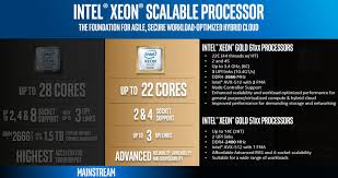 Dual Intel Xeon Gold 6150 Initial Benchmarks Delving Into