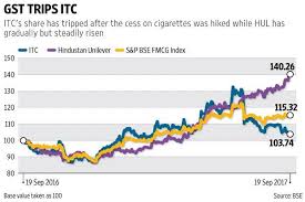 Fmcg Shows Initial Signs Of Post Gst Recovery