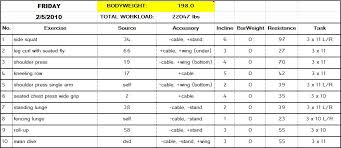 77 Prototypic Total Gym Chart