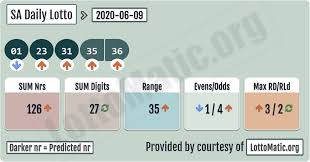 Pin On Sa Daily Lotto Numbers