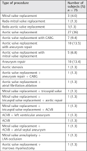 The american college of veterinary behaviorists (acvb) is the certifying board for veterinarians who are specialty trained to advance the behavioral health of animals through. Abbreviations Acvb Aortocoronary Venus Bypass Cabg Coronary Artery Download Scientific Diagram