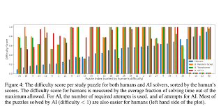 I made a simple abstract puzzle using cardboard and paint. Mit Microsoft Allen Ai Open Source A Suite Of Ai Programming Puzzles P3 Python Programming Puzzles Marktechpost