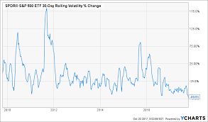 the end is near for s p 500 index option selling spdr s p