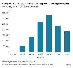 How Wealthy Are You Bbc News