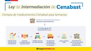 Cualquier organismo adscrito al sistema nacional de servicios de salud u otro organismo público que dentro de sus fines institucionales tenga contemplada la realización de acciones de salud en favor de sus beneficiarios, es considerado como un establecimiento habilitado para programar una compra por intermedio de cenabast. ØªÙˆÙŠØªØ± Central De Abastecimiento Del S N S S Ø¹Ù„Ù‰ ØªÙˆÙŠØªØ± La Medida 31 Es Una Realidad Como Sera El Proceso De Intermediacion De Medicamentos Para Las Farmacias Privadas Y Almacenes Farmaceuticos Exigeelamarillo Https T Co Wftin1pzoq