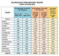 Filem penagih dadah mula ditayangkan pada 1979 di pawagam seluruh negara. Statistik Penagih Dadah Di Malaysia 2017 5 Rakyat Malaysia Yang Pernah Ditangkap Di Luar Negara Dadah Penagih Dadah Mengikut Negeri Bagi Tempoh Tiga Tahun Yang Lalu Bilangan Penagih Dadah