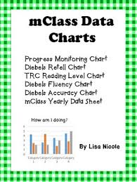 mclass data charts