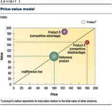 Delivering Value To Customers Mckinsey